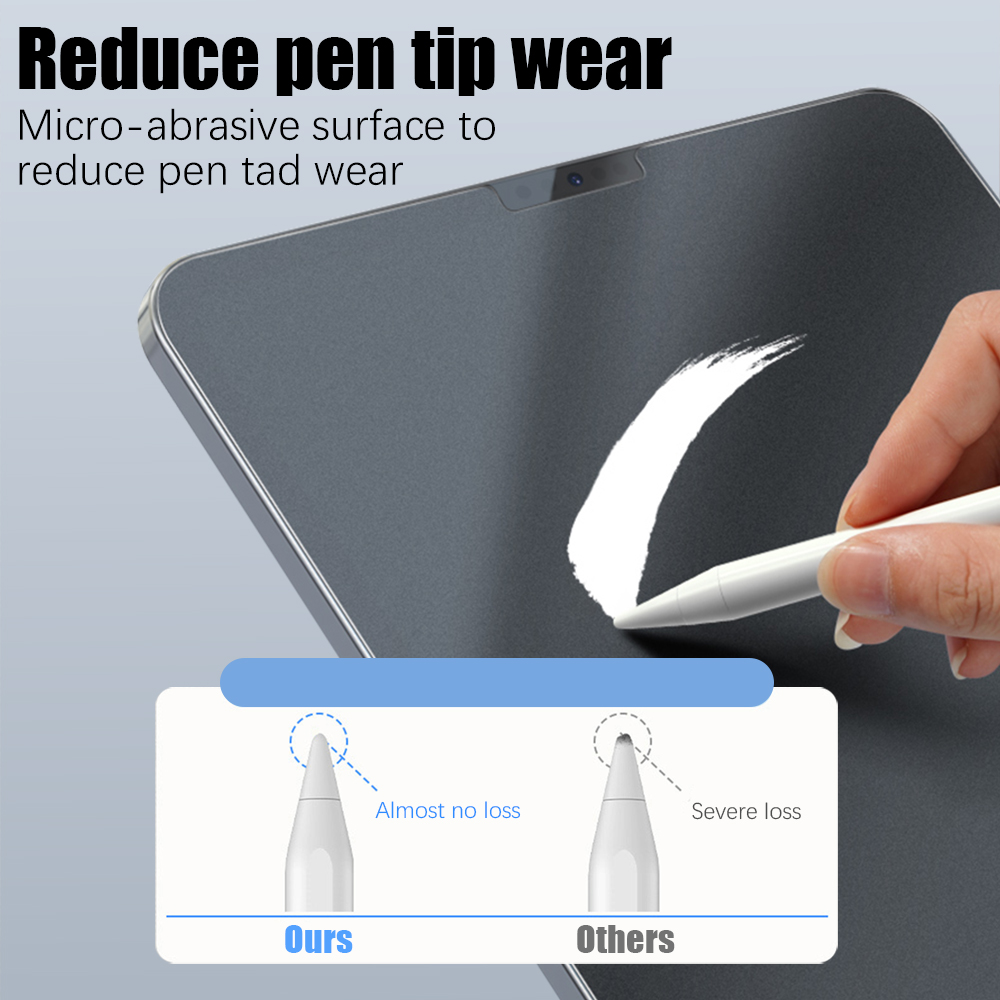 Matte Screenprotector voor iPa - Best Tablet Accessories recensie en prijs
