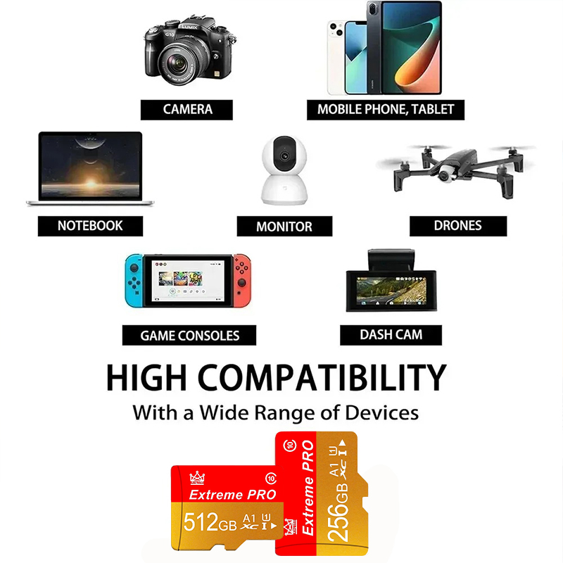 Mini SD-geheugenkaart 16g/32g/ - Tablet Accessories For Reading recensie en prijs
